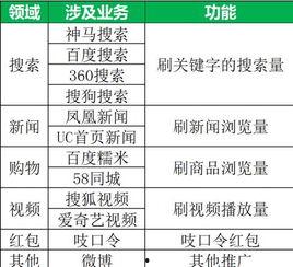 吃瓜型流量内容,吃瓜群众如何成为流量担当